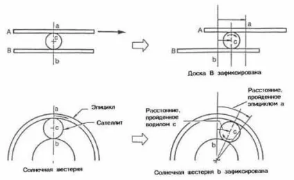 Опис роботи та пристрої акпп