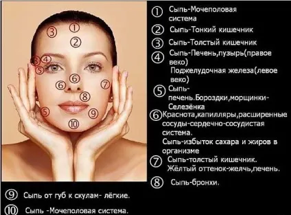 Визначення хвороби по обличчю