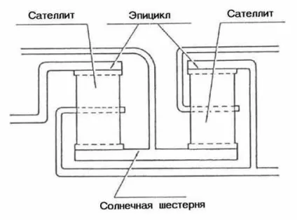 Опис роботи та пристрої акпп