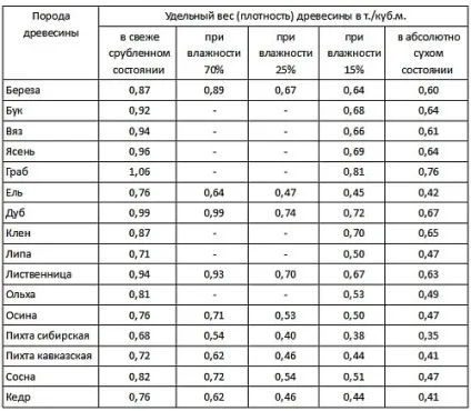 Основні принципи розрахунку кроквяної системи (системи) Основні принципи розрахунку кроквяної системи
