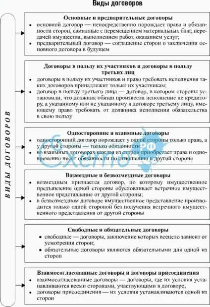 Основи цивільного права