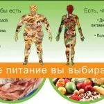Правильне харчування з чого почати і як худнути в домашніх умовах (харчування) Правильне харчування з чого почати і як худнути в домашніх умовах