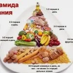 Правильне харчування з чого почати і як худнути в домашніх умовах (худнути) Правильне харчування з чого почати і як худнути в домашніх умовах