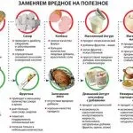 Правильне харчування з чого почати і як худнути в домашніх умовах (правильне) Правильне харчування з чого почати і як худнути в домашніх умовах