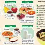 Правильне харчування з чого почати і як худнути в домашніх умовах (чого) Правильне харчування з чого почати і як худнути в домашніх умовах