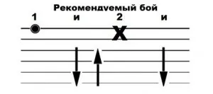 Правила читання акордів на сайті, самоучка на гітарі (вгору Модуляція означає) Правила читання акордів на сайті, самоучка на гітарі