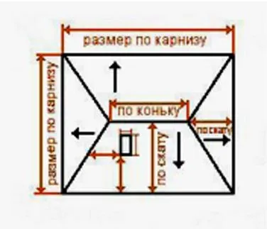 Правильне укладання шиферу на дах своїми руками, фото, легка справа (укладання) Правильне укладання шиферу на дах своїми руками, фото, легка справа