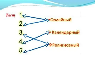 Презентація - український обряд - завантажити презентації з МХК (презентація на тему український обряд) Презентація - український обряд - завантажити презентації з МХК