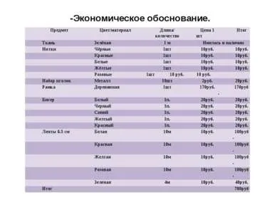 Презентація - творчий проект за технологією «букет радості» - скачати безкоштовно