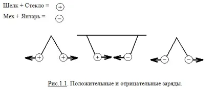 Предмет класичної електродинаміки (предмет класичної електродинаміки. Електричне поле. Напруженість електричного поля.) Предмет класичної електродинаміки
