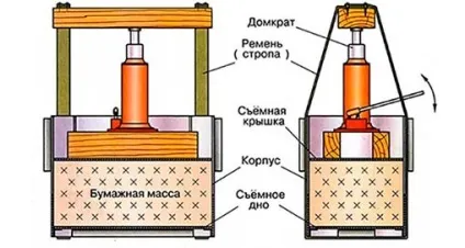 Преси для спрессовиванія макулатури (преси) Преси для спрессовиванія макулатури