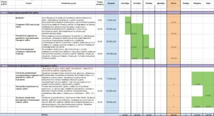Правильний пошуковий маркетинг (sem) (пошуковий) Правильний пошуковий маркетинг (sem)
