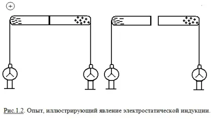 Предмет класичної електродинаміки (предмет) Предмет класичної електродинаміки