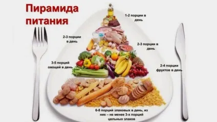 Правильне харчування з чого почати і як худнути в домашніх умовах (правильне) Правильне харчування з чого почати і як худнути в домашніх умовах