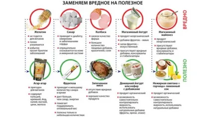 Правильне харчування з чого почати і як худнути в домашніх умовах (чого) Правильне харчування з чого почати і як худнути в домашніх умовах