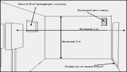 Правила монтажу газового котла (газового) Правила монтажу газового котла