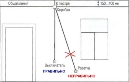 Правила установки розеток і вимикачів (вимоги до установки розеток) Правила установки розеток і вимикачів