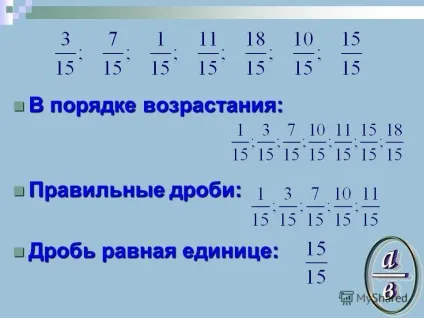 Презентація на тему людина подібна дробу, чисельник є те, що він є, а знаменник - то, що
