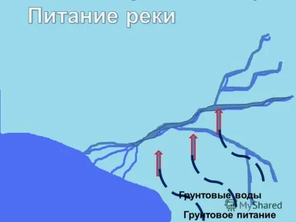 Презентація на тему річка - водний потік, поточний у виробленому їм поглибленні, званому - русло (тему) Презентація на тему річка - водний потік, поточний у виробленому їм поглибленні, званому - русло