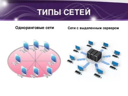 Презентація - організація служби www - інформатика, презентації