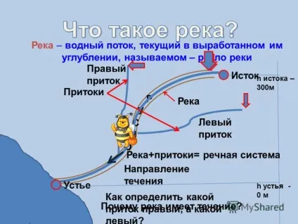 Презентація на тему річка - водний потік, поточний у виробленому їм поглибленні, званому - русло (річка - водний потік) Презентація на тему річка - водний потік, поточний у виробленому їм поглибленні, званому - русло