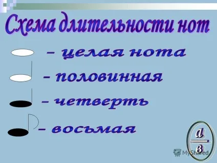Презентація на тему людина подібна дробу, чисельник є те, що він є, а знаменник - то, що