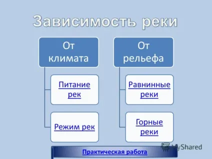 Презентація на тему річка - водний потік, поточний у виробленому їм поглибленні, званому - русло (річка) Презентація на тему річка - водний потік, поточний у виробленому їм поглибленні, званому - русло