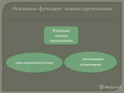 Презентація на тему розділові знаки - це як нотні знаки (Будемо вирішувати разом Будемо) Презентація на тему розділові знаки - це як нотні знаки