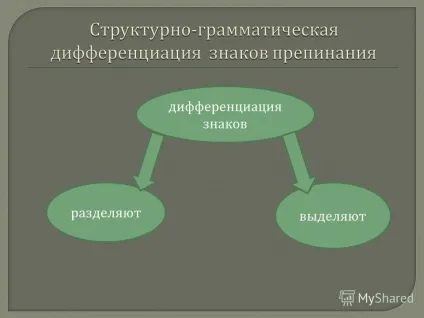 Презентація на тему розділові знаки - це як нотні знаки (це як нотні знаки. Вони твердо тримають текст і не дають йому розсипатися к. М Паустовський.) Презентація на тему розділові знаки - це як нотні знаки