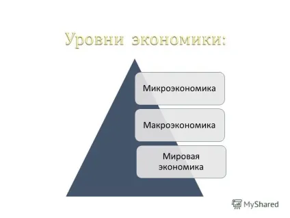 Презентація на тему економіка наука і господарство (наука) Презентація на тему економіка наука і господарство