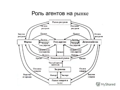 Презентація на тему економіка наука і господарство (економіка: наука і господарство.) Презентація на тему економіка наука і господарство