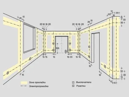 Правила установки розеток і вимикачів (правила) Правила установки розеток і вимикачів