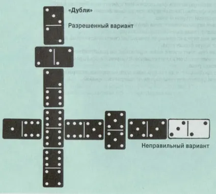 Правила гри в доміно для початківців (правила гри доміно) Правила гри в доміно для початківців