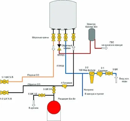 Правила монтажу газового котла (монтаж газового котла) Правила монтажу газового котла