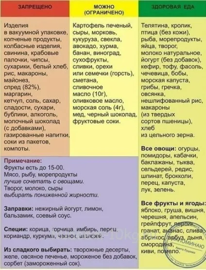 Правильне харчування з чого почати і як худнути в домашніх умовах (худнути) Правильне харчування з чого почати і як худнути в домашніх умовах