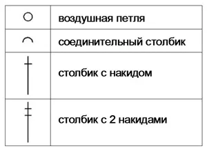 Маленьке сердечко гачком, майстер-клас для початківців (сердечко) Маленьке сердечко гачком, майстер-клас для початківців