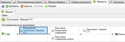 Маршрути документів в електронний документообіг