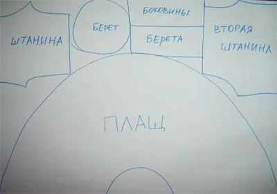 Майстер-клас шиємо костюм принца за 60 р (шиємо) Майстер-клас шиємо костюм принца за 60 р