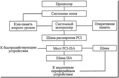 Материнська плата комп'ютера