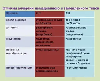 Медіатори алергічних реакцій негайного та уповільненого типу (медіатори) Медіатори алергічних реакцій негайного та уповільненого типу