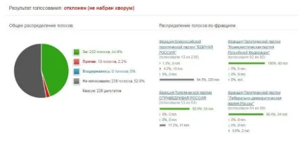 Ми бродячі артисти ...