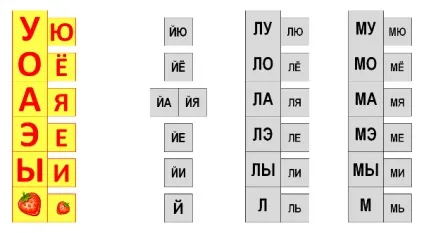 Міні-таблиці за методикою зайцева, началочка (міні-таблиці) Міні-таблиці за методикою зайцева, началочка