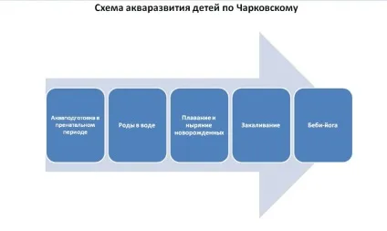 Методика розвитку игоря Чарковський плавати раніше, ніж ходити (Чарковський) Методика розвитку игоря Чарковський плавати раніше, ніж ходити