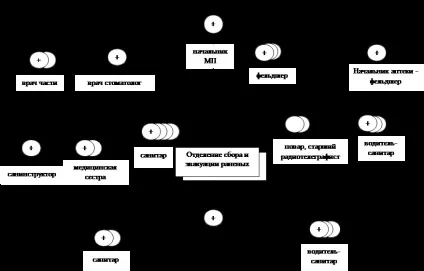 Медичний пункт полку, (мпп), завдання, організація (завдання) Медичний пункт полку, (мпп), завдання, організація