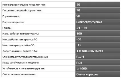 Металочерепиця пурал технічні характеристики, плюси покриття (металочерепиця pural характеристики) Металочерепиця пурал технічні характеристики, плюси покриття