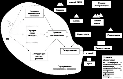 Медичний пункт полку, (мпп), завдання, організація (медичний) Медичний пункт полку, (мпп), завдання, організація
