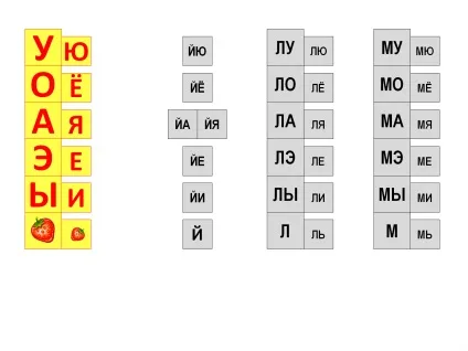 Міні-таблиці за методикою зайцева, началочка (зайцева) Міні-таблиці за методикою зайцева, началочка