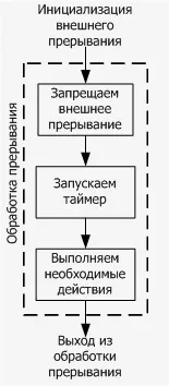 Світ електроніки - брязкіт контактів (брязкоту контактів можна двома) Світ електроніки - брязкіт контактів