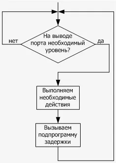 Світ електроніки - брязкіт контактів (контактів можна двома) Світ електроніки - брязкіт контактів