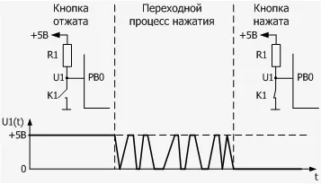 Світ електроніки - брязкіт контактів (контактів) Світ електроніки - брязкіт контактів